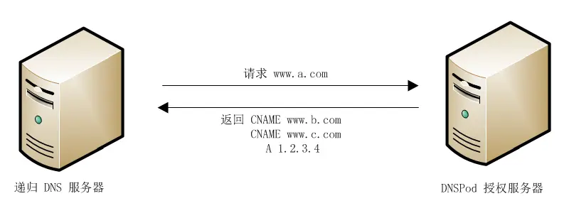 图片[16] - 接入层高可用架构设计：EdgeOne实战 - MaxSSL