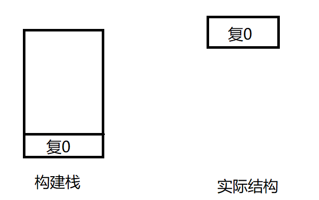 图片[3] - 游戏AI行为决策——HTN - MaxSSL