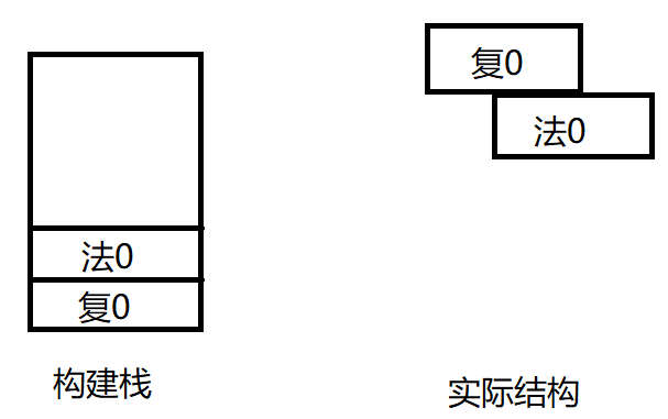 图片[4] - 游戏AI行为决策——HTN - MaxSSL