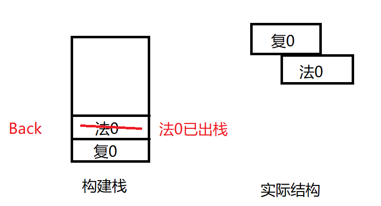 图片[5] - 游戏AI行为决策——HTN - MaxSSL