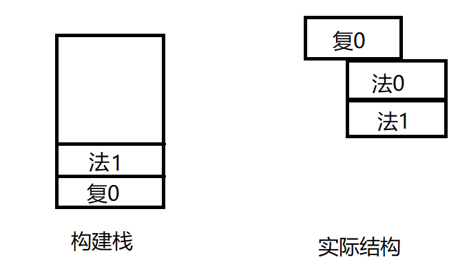 图片[6] - 游戏AI行为决策——HTN - MaxSSL