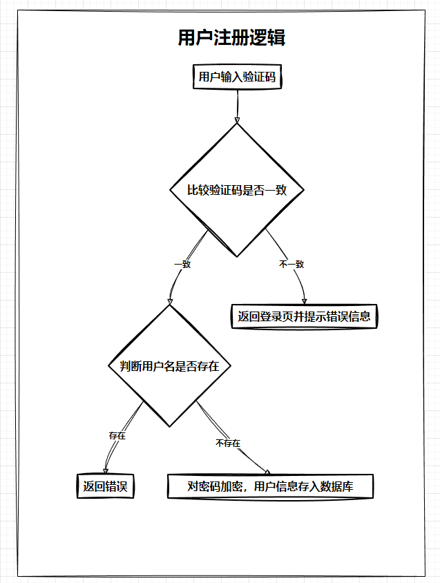 图片[2] - Spring Boot学习随笔- JSP小项目-员工管理系统（验证码生成、增删改查） - MaxSSL