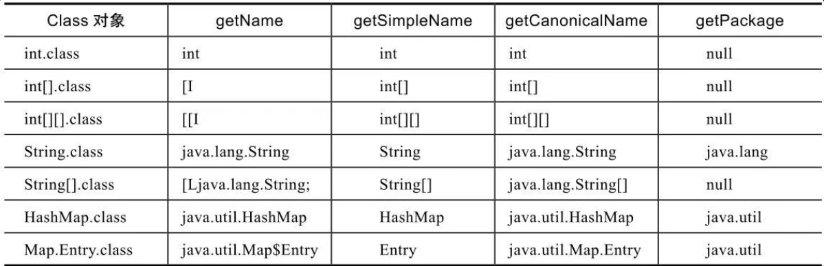 Java反射，看完就会用 - MaxSSL