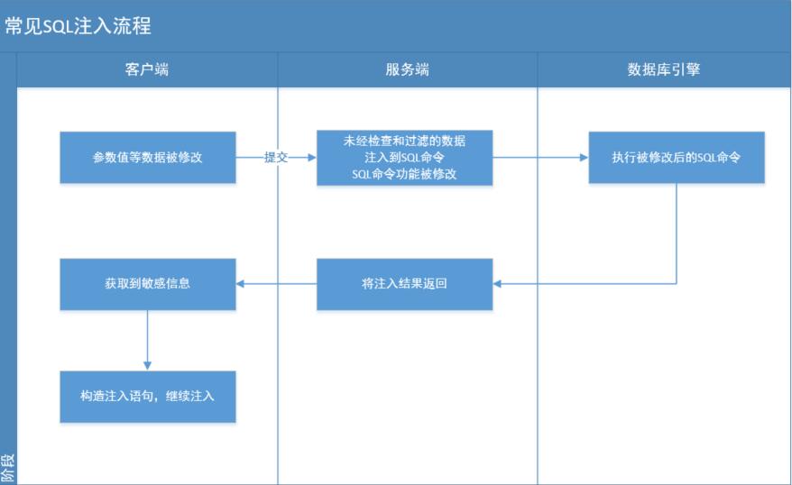 图片[2] - Web安全-初识SQL注入(一) - MaxSSL