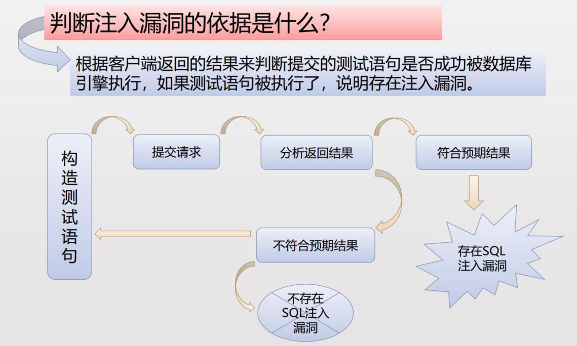 图片[3] - Web安全-初识SQL注入(一) - MaxSSL