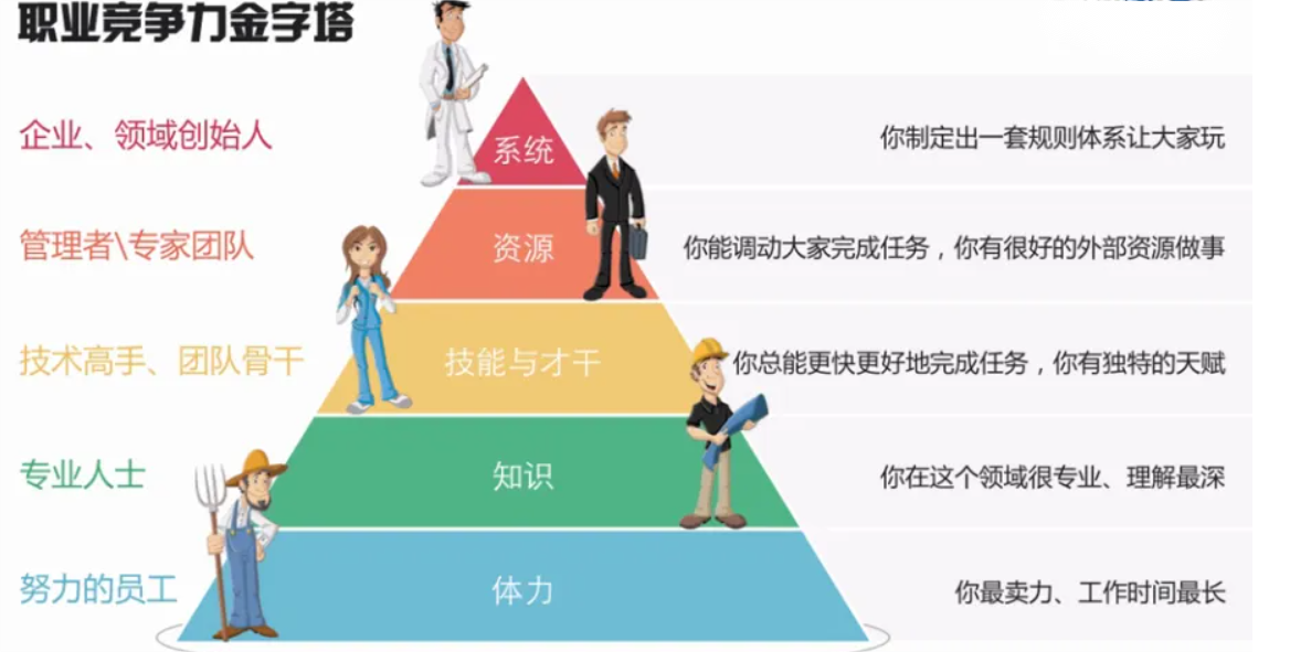 图片[5] - 【只与自己有关】人往高处走？何为高？何为低? 高低在哪里？ - MaxSSL