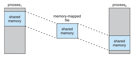 图片[2] - Java扩展Nginx之七：共享内存 - MaxSSL