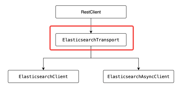 图片[4] - java与es8实战之五：SpringBoot应用中操作es8(带安全检查：https、账号密码、API Key) - MaxSSL