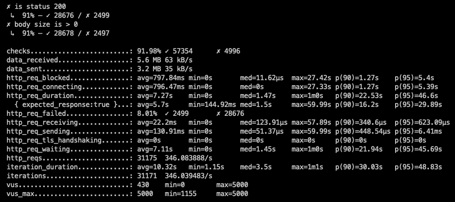 图片[16] - 支持JDK19虚拟线程的web框架，之一：体验 - MaxSSL