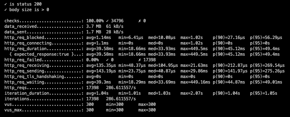 图片[11] - 支持JDK19虚拟线程的web框架，之一：体验 - MaxSSL