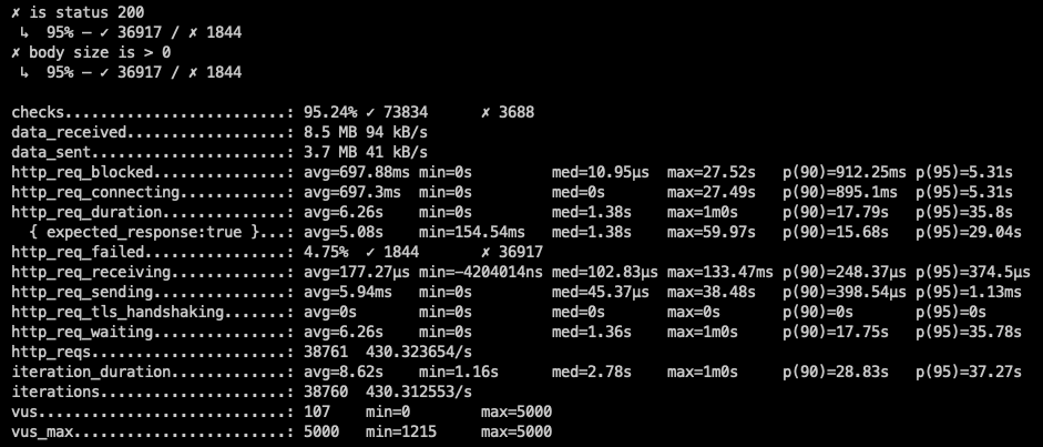 图片[9] - 支持JDK19虚拟线程的web框架，之一：体验 - MaxSSL