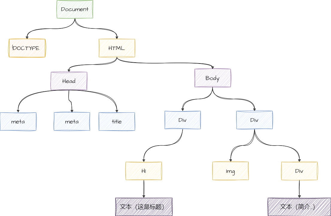 图片[3] - 什么是DOM? - MaxSSL