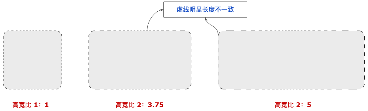 图片[9] - 带圆角的虚线边框？CSS 不在话下 - MaxSSL