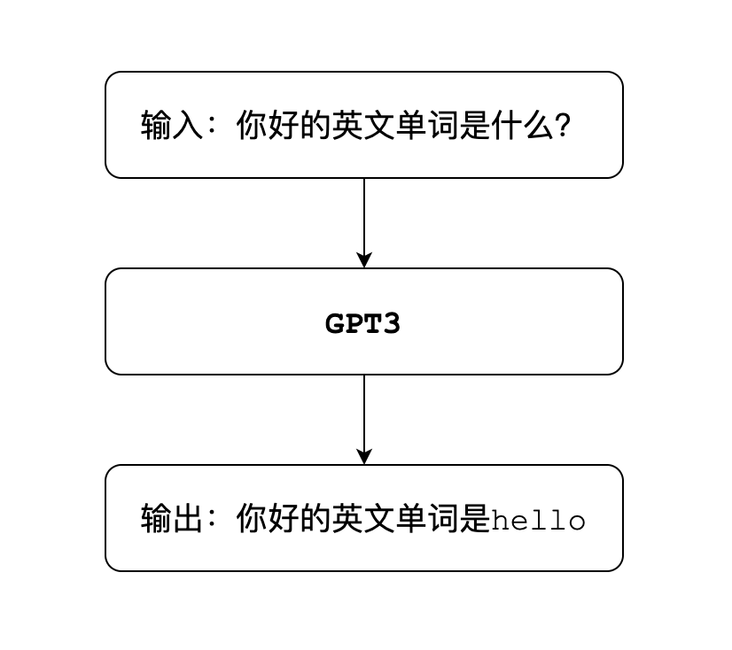 基于ChatGPT用AI实现自然对话 - MaxSSL