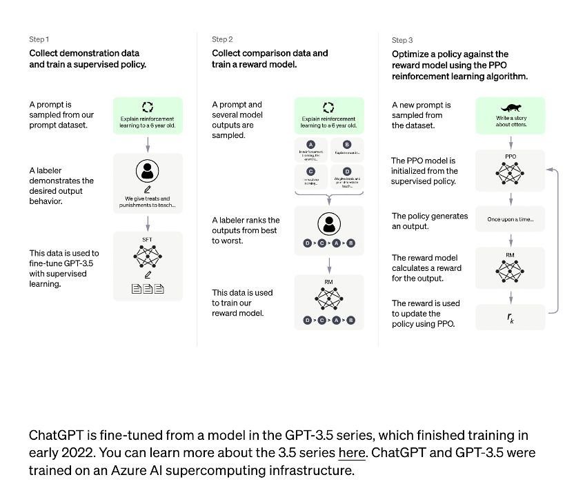 图片[5] - 基于ChatGPT用AI实现自然对话 - MaxSSL