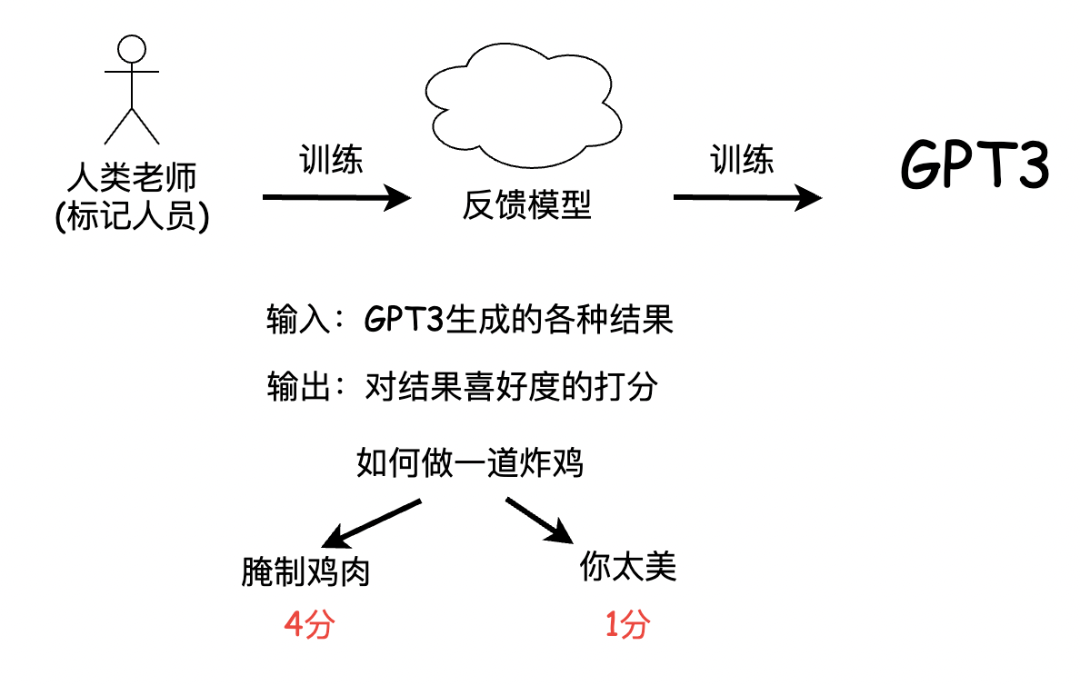 图片[14] - 基于ChatGPT用AI实现自然对话 - MaxSSL