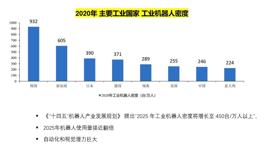 图片[3] - 【机器视觉】-什么是机器视觉？ - MaxSSL