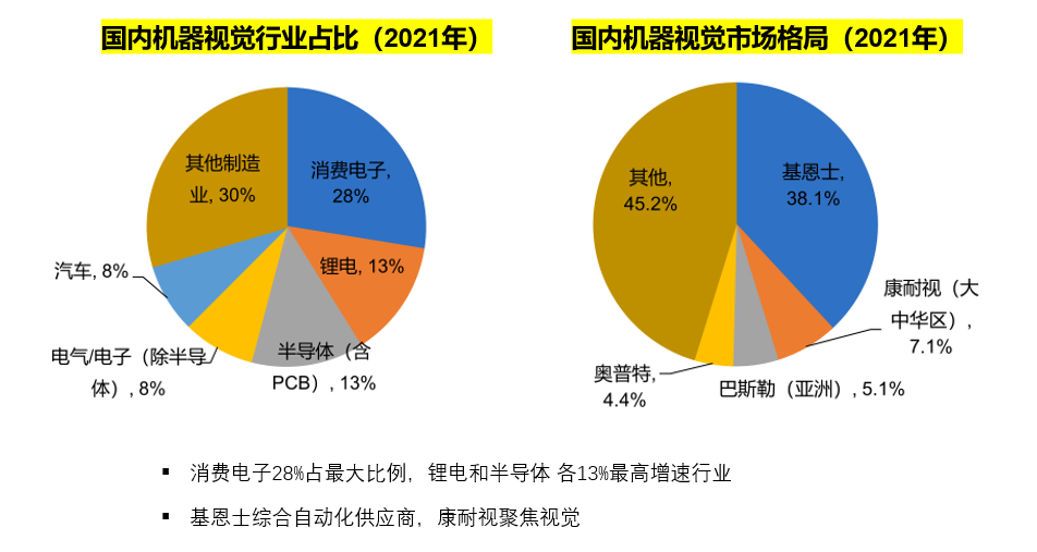 图片[5] - 【机器视觉】-什么是机器视觉？ - MaxSSL