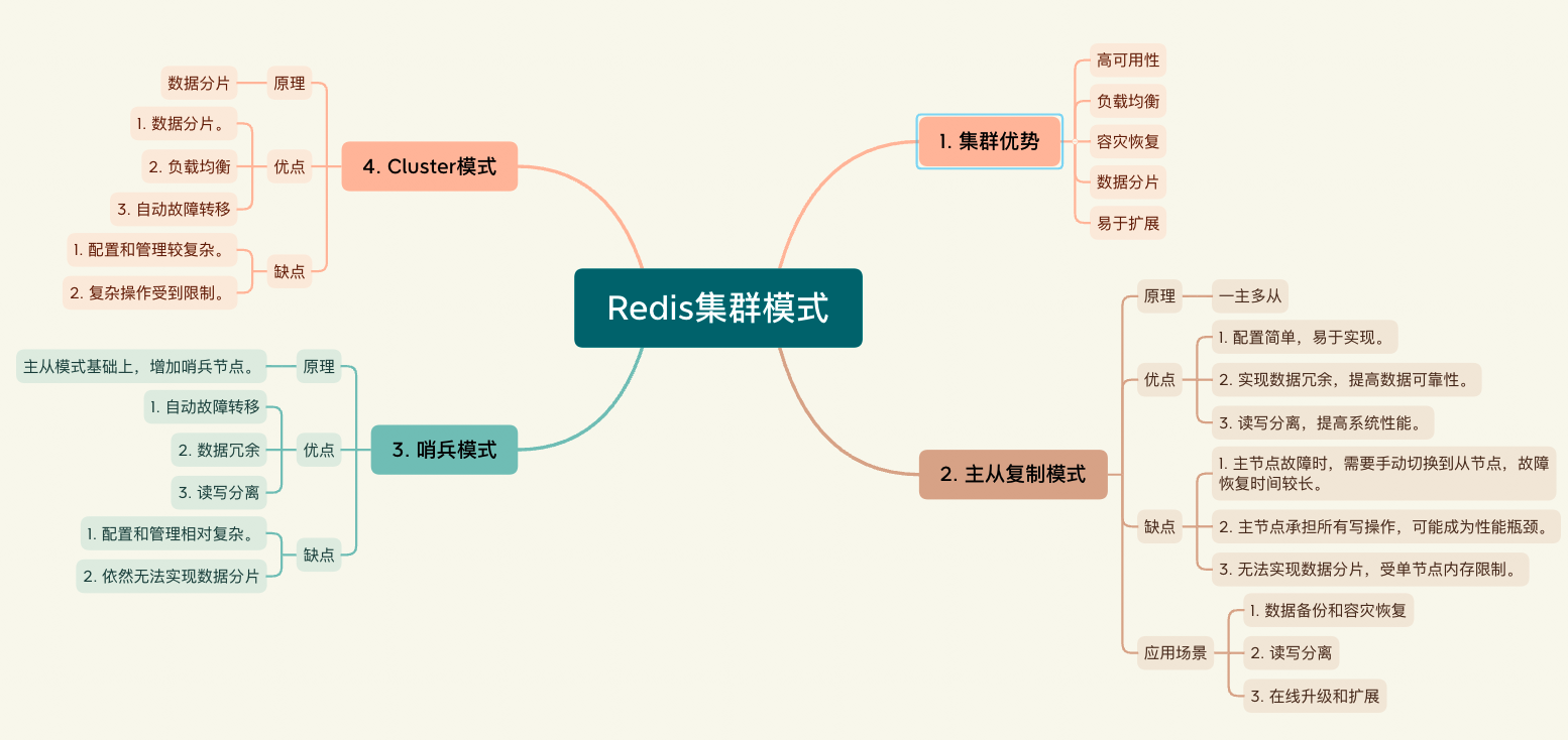 详解Redis三大集群模式，轻松实现高可用！ - MaxSSL