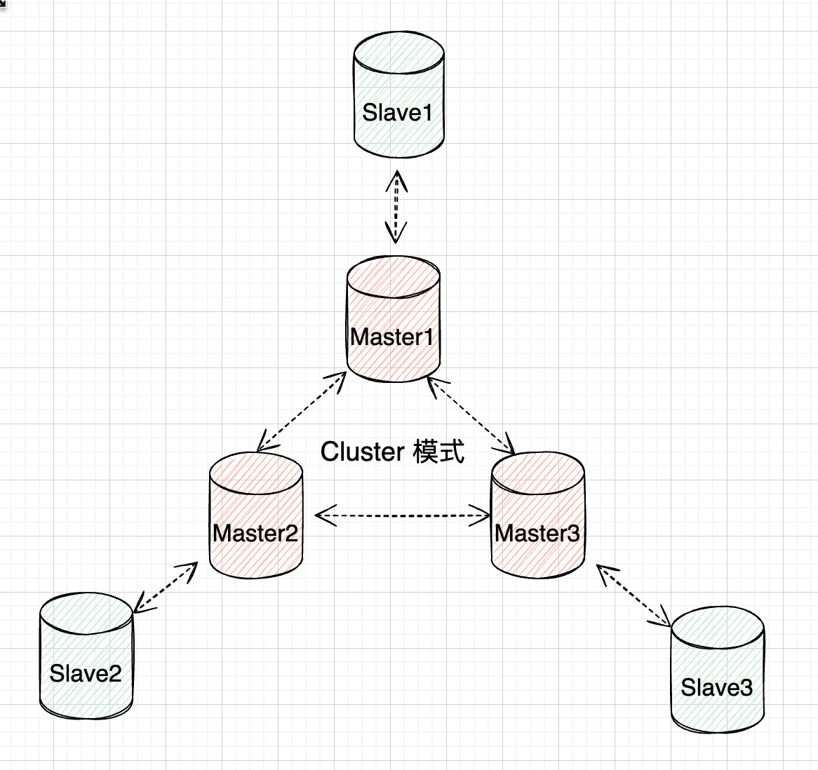 图片[4] - 详解Redis三大集群模式，轻松实现高可用！ - MaxSSL