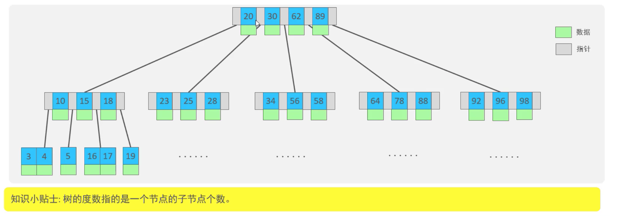 图片[2] - Mysql高级3-索引的结构和分类 - MaxSSL