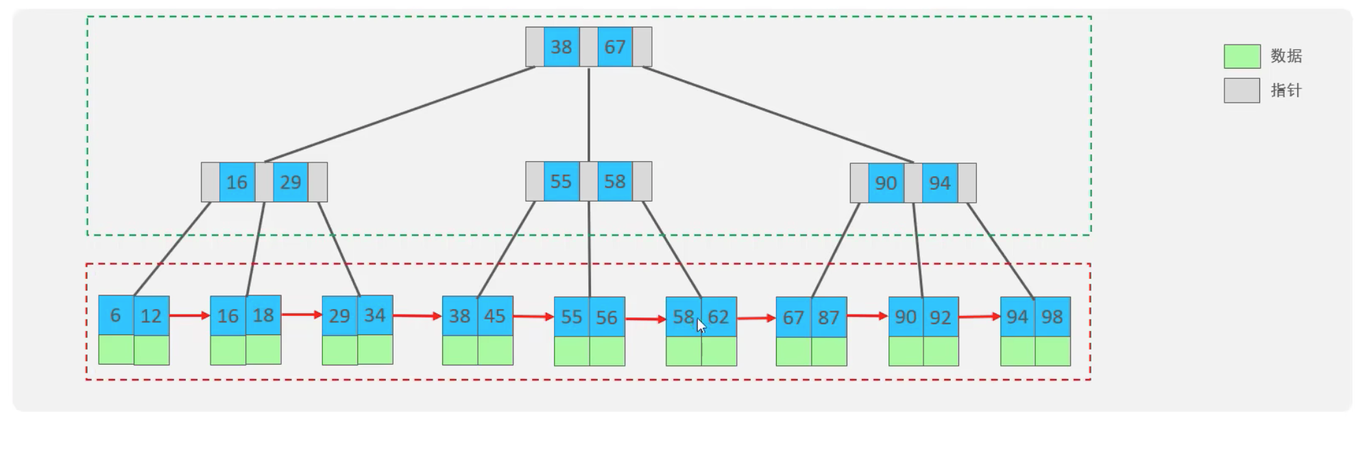 图片[3] - Mysql高级3-索引的结构和分类 - MaxSSL