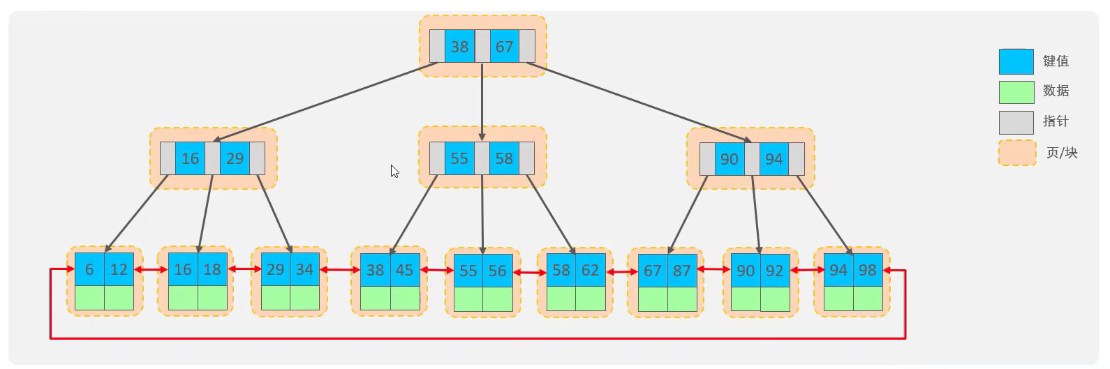 图片[4] - Mysql高级3-索引的结构和分类 - MaxSSL