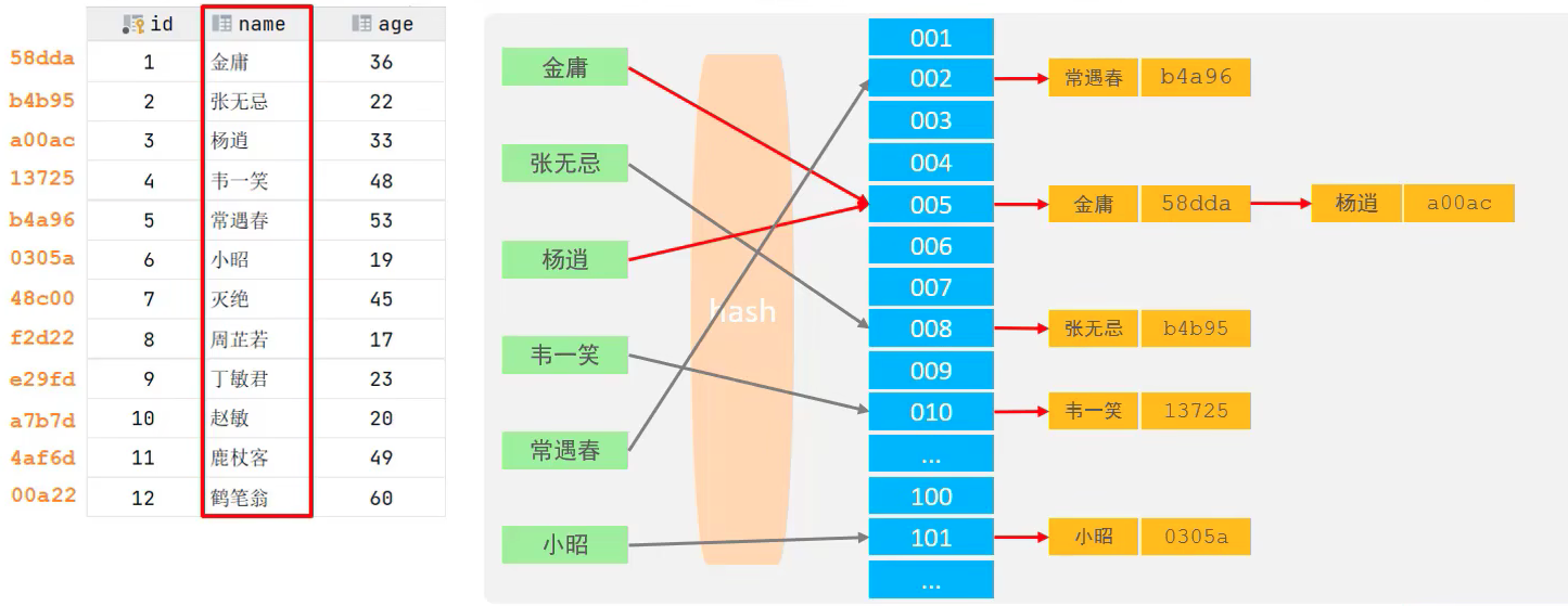 图片[5] - Mysql高级3-索引的结构和分类 - MaxSSL