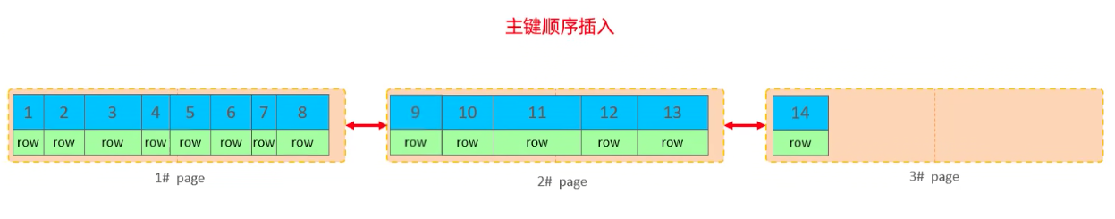 图片[2] - Mysql高级5-SQL优化 - MaxSSL