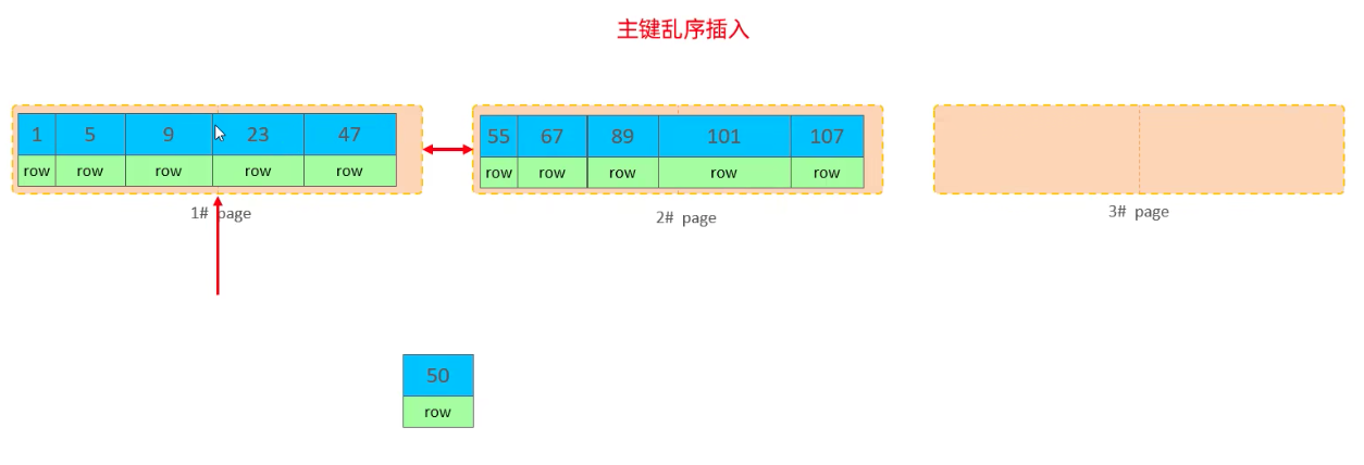 图片[3] - Mysql高级5-SQL优化 - MaxSSL