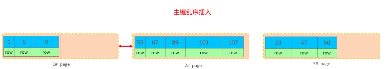 图片[4] - Mysql高级5-SQL优化 - MaxSSL