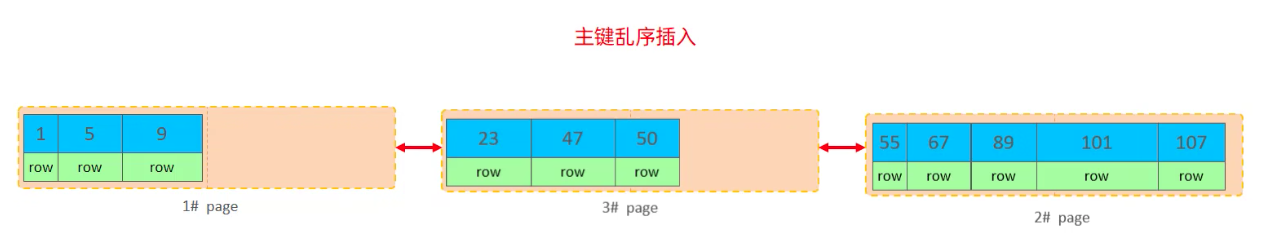 图片[5] - Mysql高级5-SQL优化 - MaxSSL