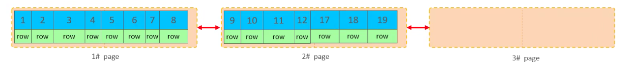 图片[7] - Mysql高级5-SQL优化 - MaxSSL