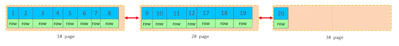 图片[8] - Mysql高级5-SQL优化 - MaxSSL