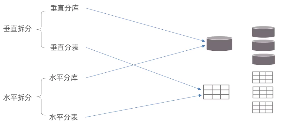图片[2] - MySQL运维3-分库分表策略 - MaxSSL
