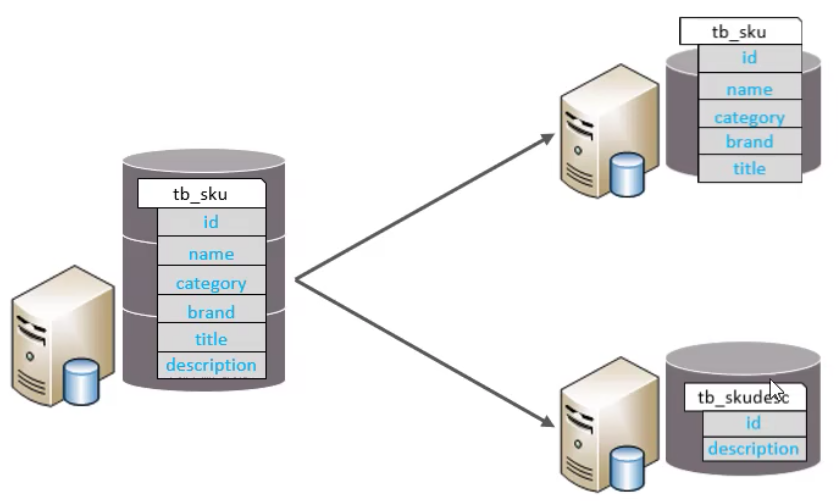 图片[4] - MySQL运维3-分库分表策略 - MaxSSL