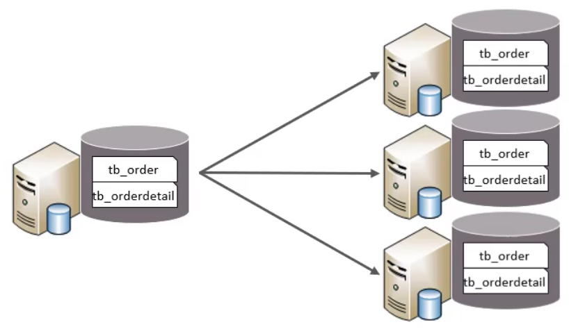 图片[5] - MySQL运维3-分库分表策略 - MaxSSL