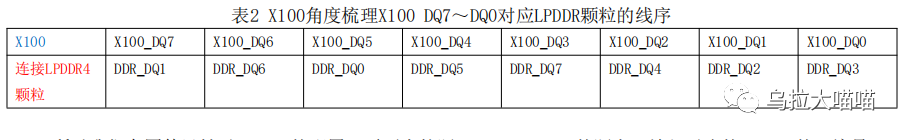 图片[9] - 飞腾X100 LPDDR颗粒线序配置辅助工具 - MaxSSL