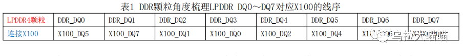 图片[8] - 飞腾X100 LPDDR颗粒线序配置辅助工具 - MaxSSL