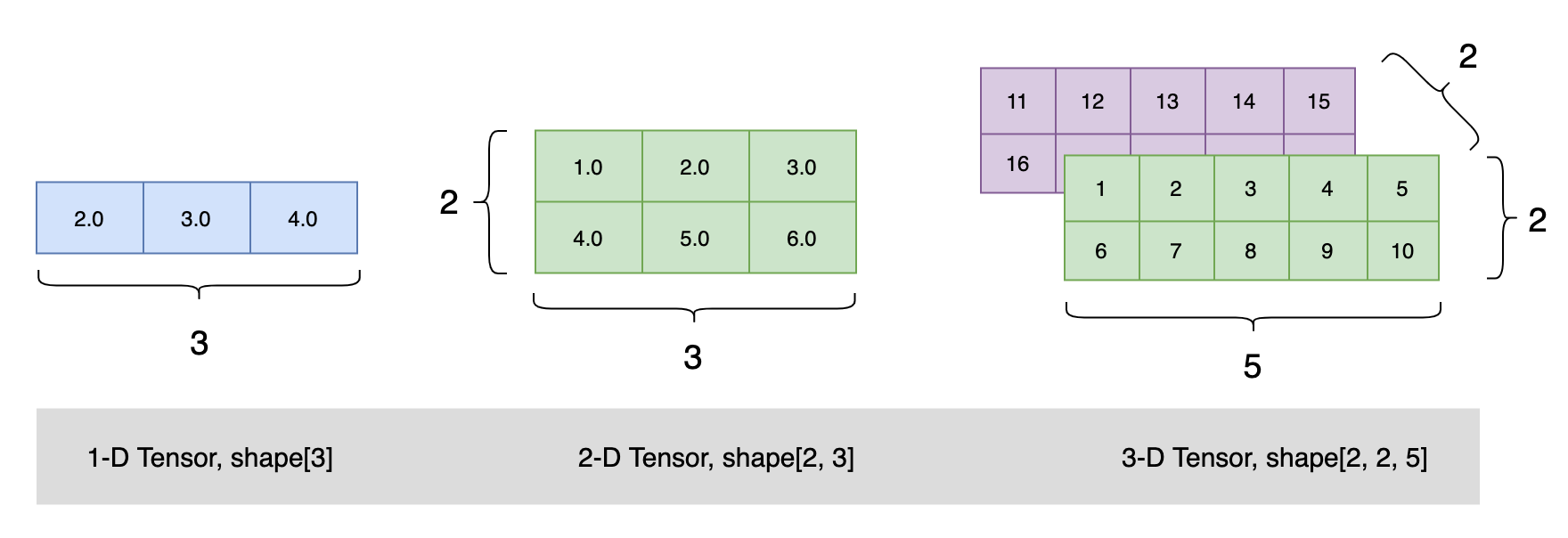 百度飞桨(PaddlePaddle)- 张量（Tensor） - MaxSSL