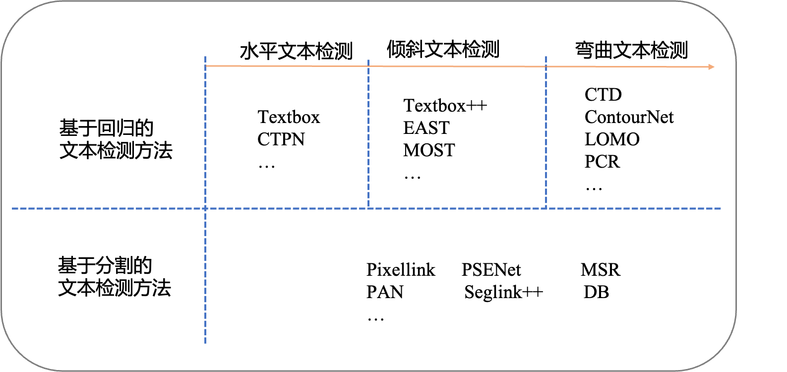 图片[5] - OCR — 文本检测 - MaxSSL