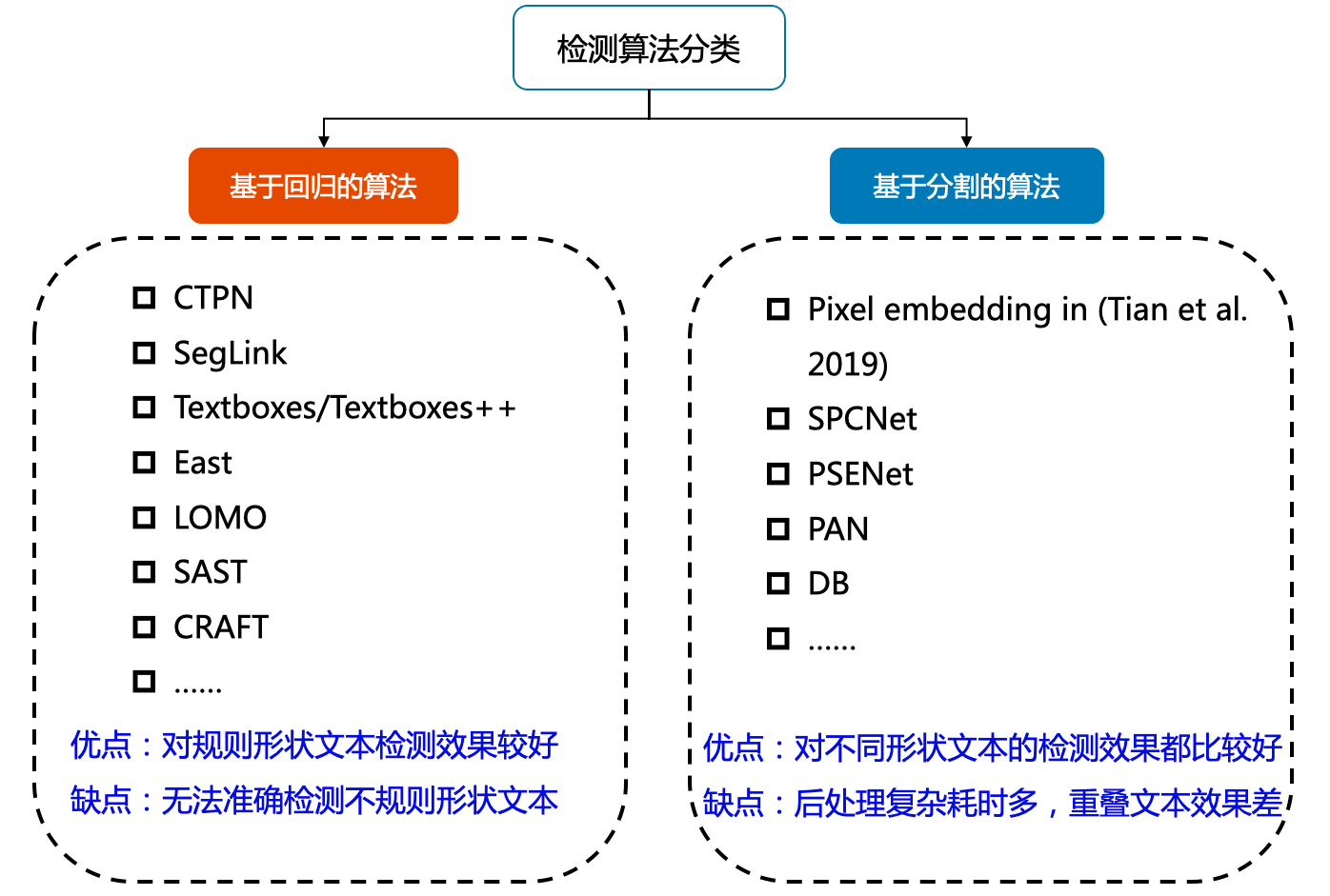 图片[4] - OCR — 文本检测 - MaxSSL