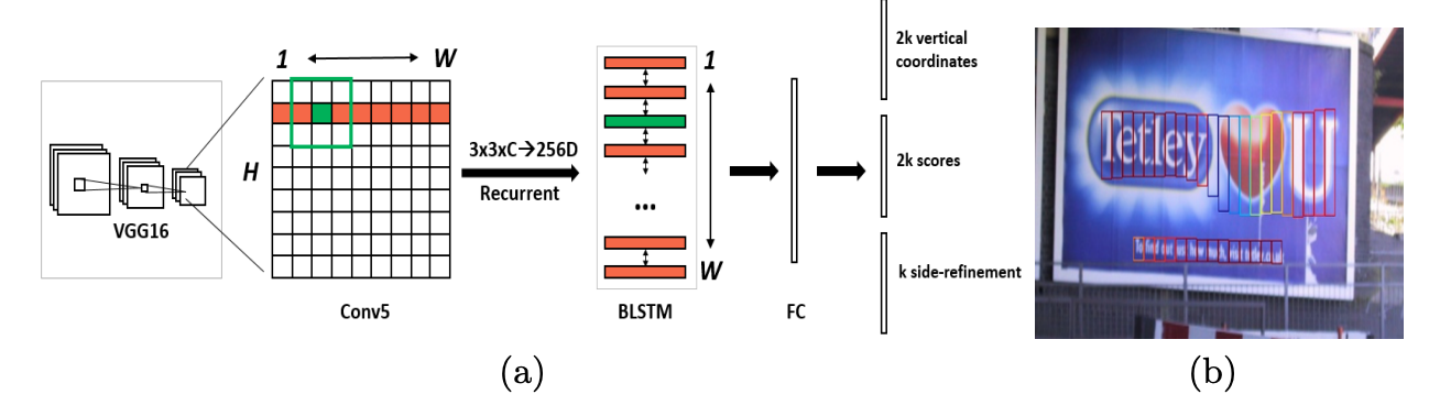 图片[7] - OCR — 文本检测 - MaxSSL