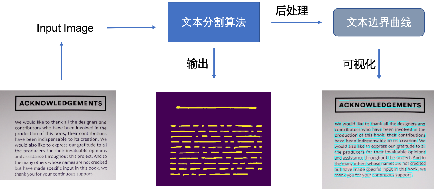 图片[15] - OCR — 文本检测 - MaxSSL