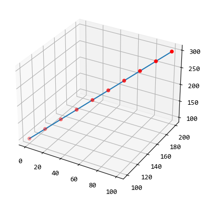 图片[2] - 【matplotlib基础】–3D图形 - MaxSSL