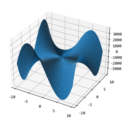 图片[3] - 【matplotlib基础】–3D图形 - MaxSSL