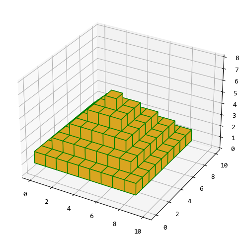 图片[5] - 【matplotlib基础】–3D图形 - MaxSSL