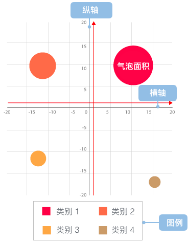 【matplotlib 实战】–气泡图 - MaxSSL