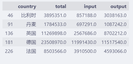 图片[2] - 【matplotlib 实战】–气泡图 - MaxSSL