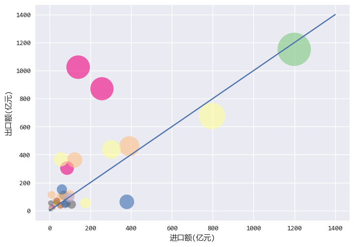 图片[3] - 【matplotlib 实战】–气泡图 - MaxSSL